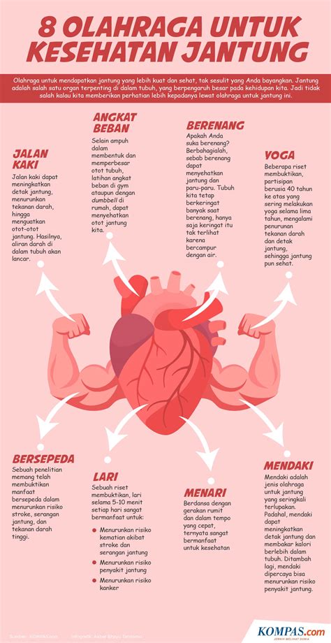 Olahraga sebagai Penunjang Kesehatan Penyakit Jantung Berbahaya
